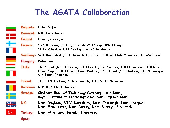The AGATA Collaboration Bulgaria: Univ. Sofia Denmark: NBI Copenhagen Finland: Univ. Jyväskylä France: GANIL