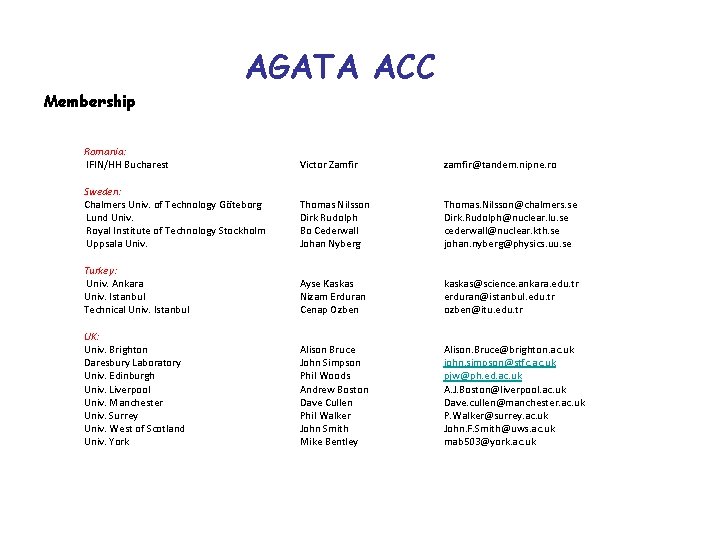 AGATA ACC Membership Romania: IFIN/HH Bucharest Sweden: Chalmers Univ. of Technology Göteborg Lund Univ.