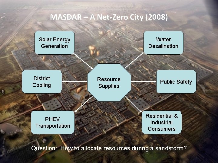 MASDAR – A Net-Zero City (2008) Solar Energy Generation District Cooling PHEV Transportation Water