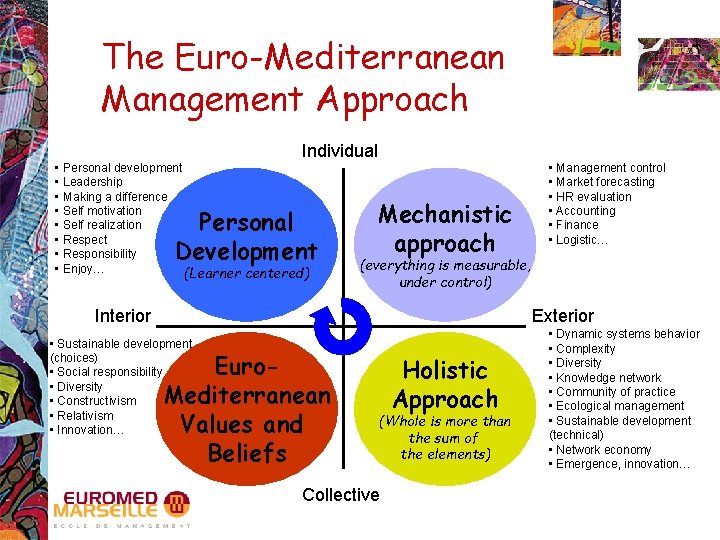 The Euro-Mediterranean Management Approach Individual • Personal development • Leadership • Making a difference