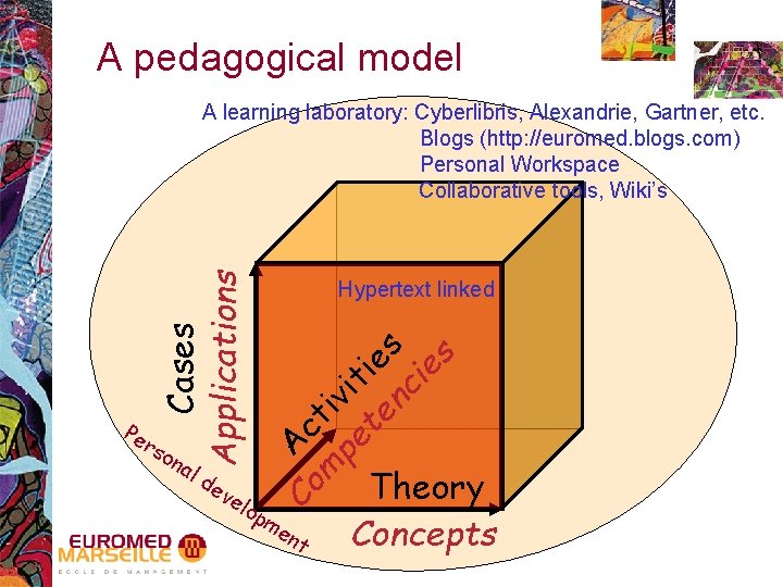 A pedagogical model rs o na ld ev Hypertext linked Co Ac m tiv