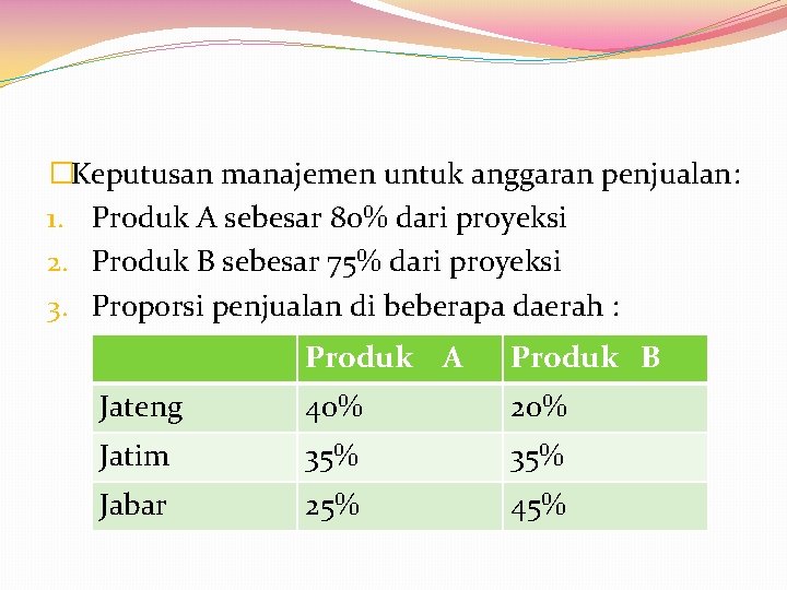 �Keputusan manajemen untuk anggaran penjualan: 1. Produk A sebesar 80% dari proyeksi 2. Produk