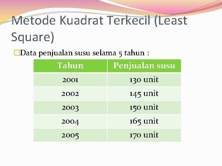 Metode Kuadrat Terkecil (Least Square) �Data penjualan susu selama 5 tahun : Tahun Penjualan