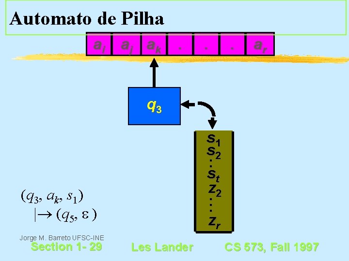 Automato de Pilha ai aj ak . . . ar q 3 s 1