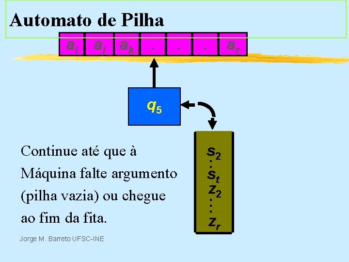 Automato de Pilha ai aj ak . . . q 5 Continue até que