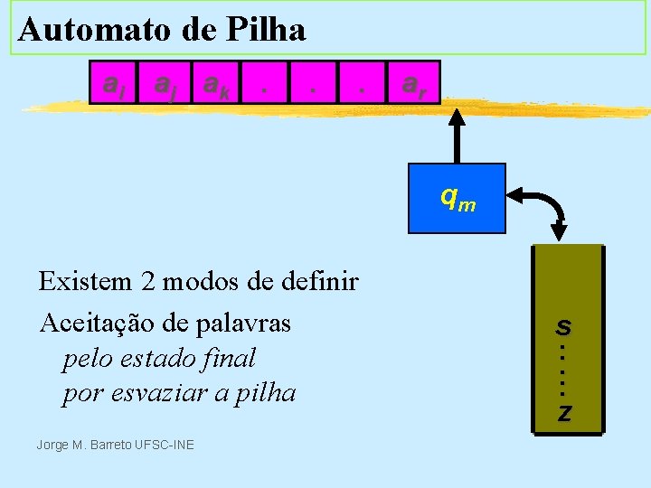 Automato de Pilha ai aj ak . . . ar qm Existem 2 modos