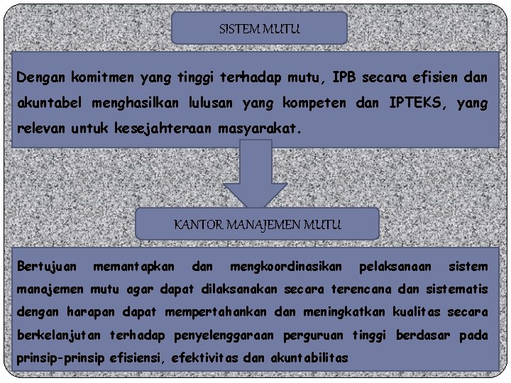 SISTEM MUTU Dengan komitmen yang tinggi terhadap mutu, IPB secara efisien dan akuntabel menghasilkan