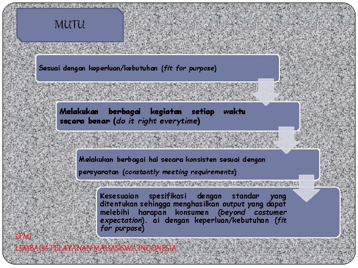 MUTU Sesuai dengan keperluan/kebutuhan (fit for purpose) Melakukan berbagai kegiatan setiap secara benar (do