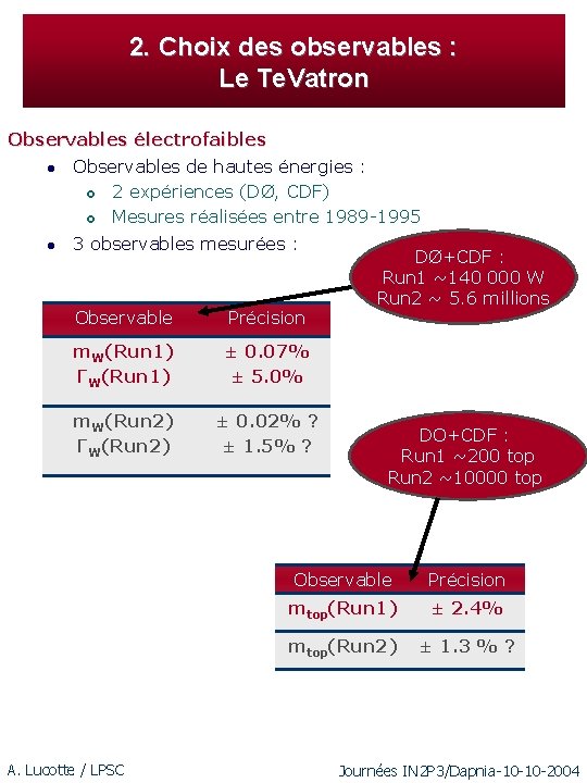 2. Choix des observables : Le Te. Vatron Observables électrofaibles l Observables de hautes