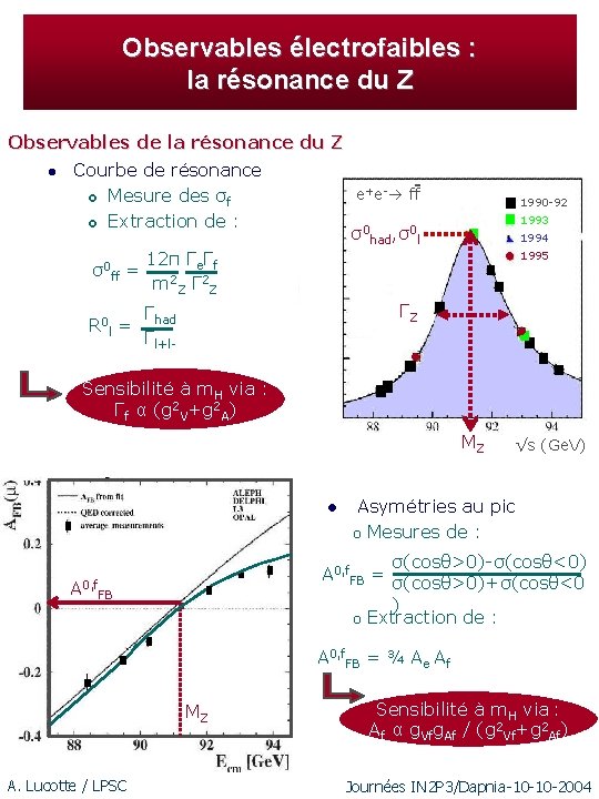 Observables électrofaibles : la résonance du Z Observables de la résonance du Z l