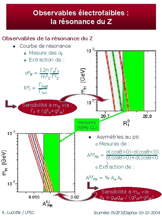 Observables électrofaibles : la résonance du Z Observables de la résonance du Z l