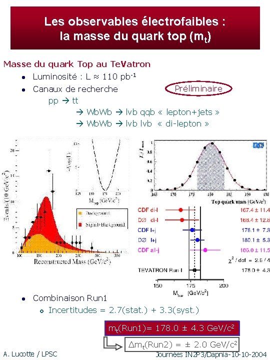 Les observables électrofaibles : la masse du quark top (mt) Masse du quark Top