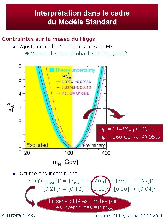 Interprétation dans le cadre du Modèle Standard Contraintes sur la masse du Higgs l