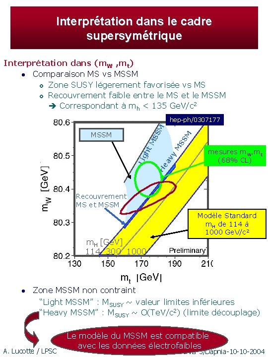 Interprétation dans le cadre supersymétrique Interprétation dans (m. W , mt) l Comparaison MS