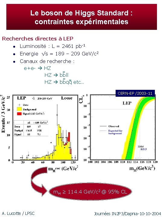 Le boson de Higgs Standard : contraintes expérimentales Recherches directes à LEP l Luminosité