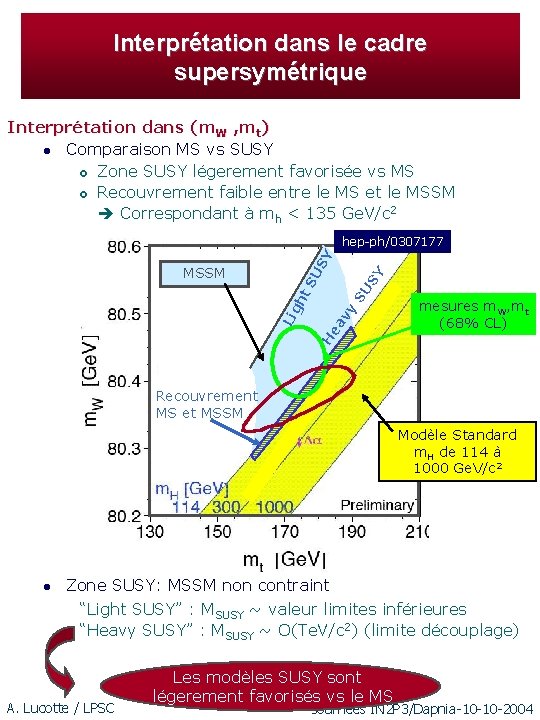 Interprétation dans le cadre supersymétrique Interprétation dans (m. W , mt) l Comparaison MS
