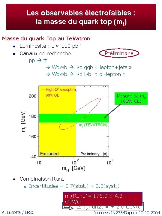 Les observables électrofaibles : la masse du quark top (mt) Masse du quark Top