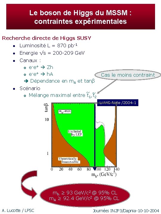 Le boson de Higgs du MSSM : contraintes expérimentales Recherche directe de Higgs SUSY