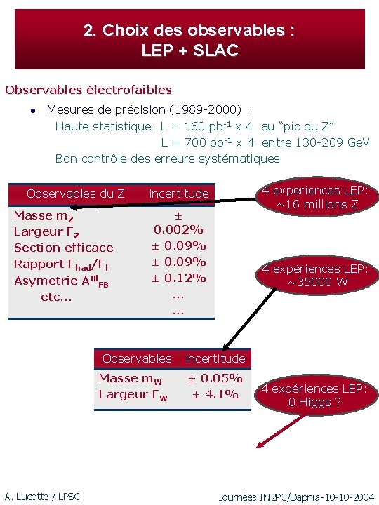 2. Choix des observables : LEP + SLAC Observables électrofaibles l Mesures de précision