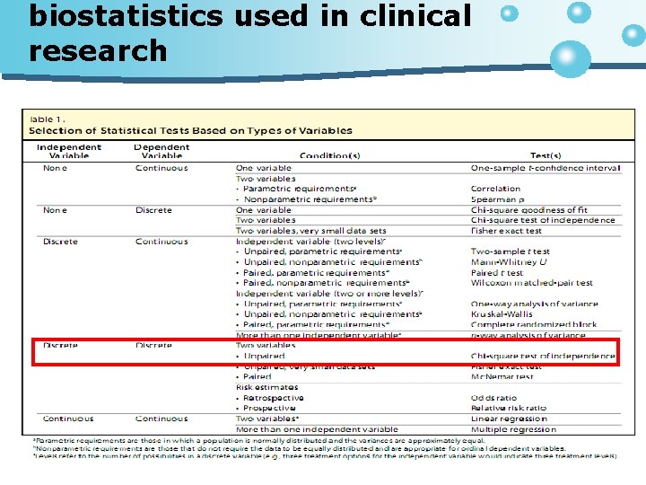 biostatistics used in clinical research 