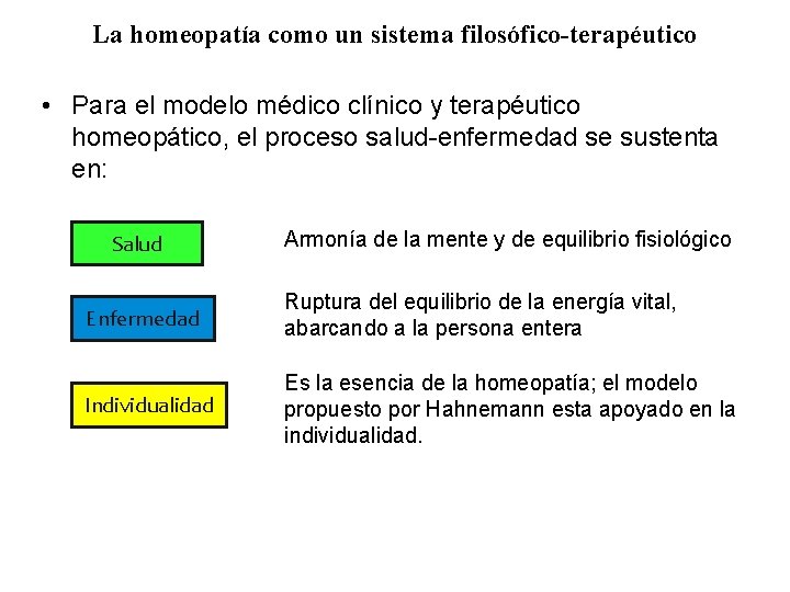 La homeopatía como un sistema filosófico-terapéutico • Para el modelo médico clínico y terapéutico