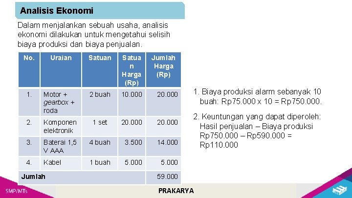 Analisis Ekonomi Dalam menjalankan sebuah usaha, analisis ekonomi dilakukan untuk mengetahui selisih biaya produksi