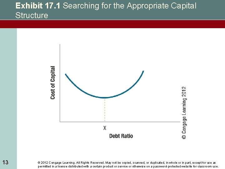 Exhibit 17. 1 Searching for the Appropriate Capital Structure 13 © 2012 Cengage Learning.