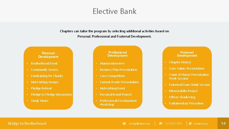 Elective Bank Chapters can tailor the program by selecting additional activities based on Personal,