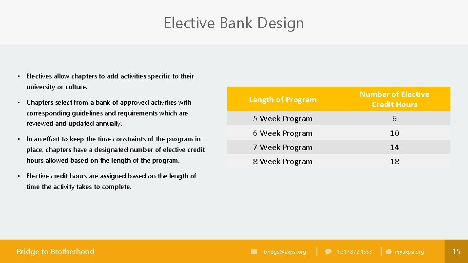 Elective Bank Design • Electives allow chapters to add activities specific to their university