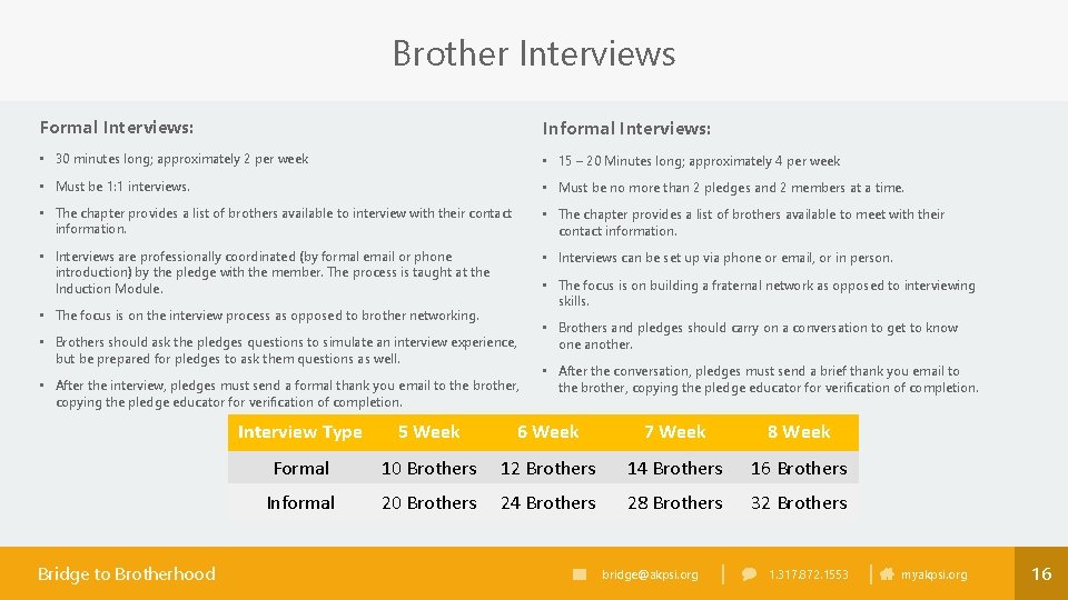 Brother Interviews Formal Interviews: Informal Interviews: • 30 minutes long; approximately 2 per week