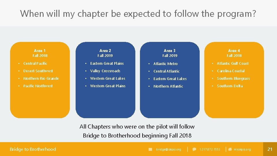 When will my chapter be expected to follow the program? Area 1 Fall 2018
