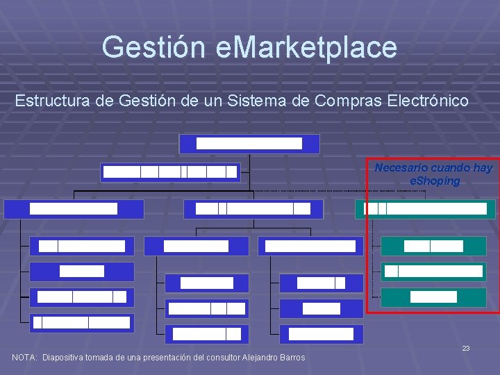 Gestión e. Marketplace Estructura de Gestión de un Sistema de Compras Electrónico Necesario cuando