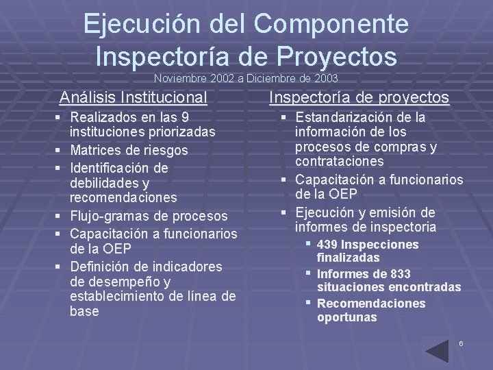 Ejecución del Componente Inspectoría de Proyectos Noviembre 2002 a Diciembre de 2003 Análisis Institucional