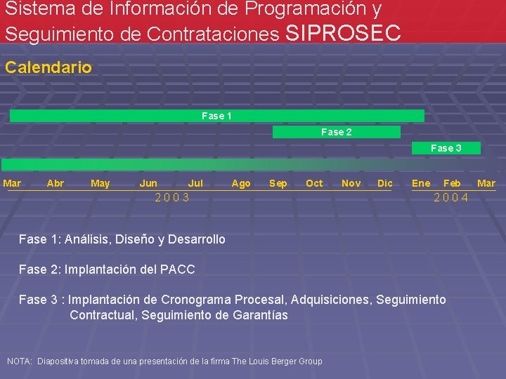 Sistema de Información de Programación y Seguimiento de Contrataciones SIPROSEC Calendario Fase 1 Fase