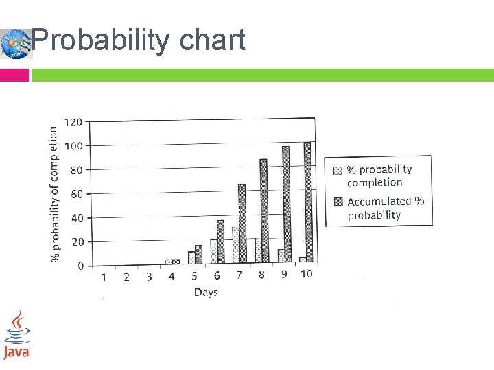 Probability chart 