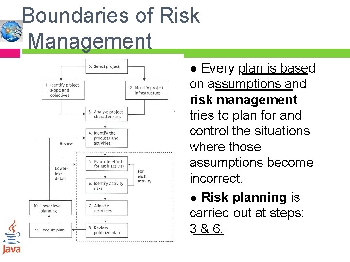 Boundaries of Risk Management ● Every plan is based on assumptions and risk management