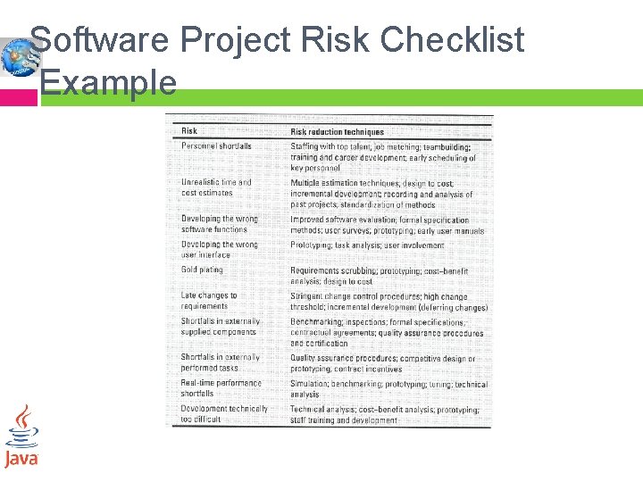 Software Project Risk Checklist Example 