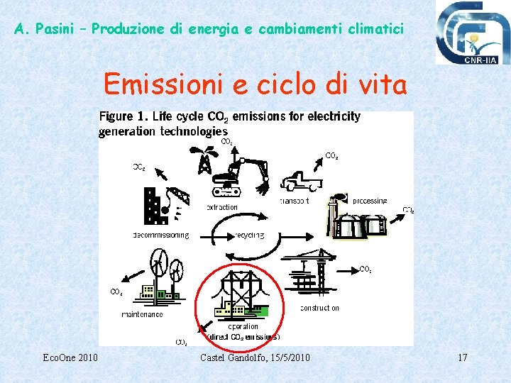 A. Pasini – Produzione di energia e cambiamenti climatici Emissioni e ciclo di vita