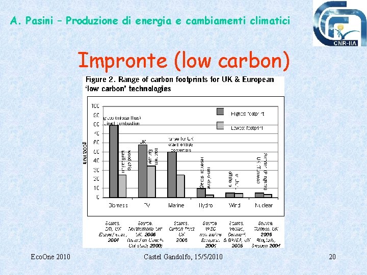 A. Pasini – Produzione di energia e cambiamenti climatici Impronte (low carbon) Eco. One