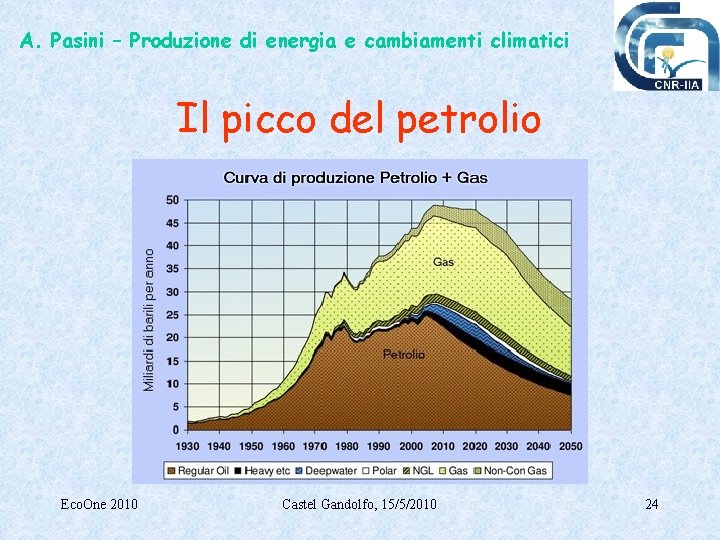 A. Pasini – Produzione di energia e cambiamenti climatici Il picco del petrolio Eco.