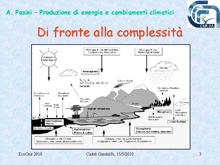 A. Pasini – Produzione di energia e cambiamenti climatici Di fronte alla complessità Eco.