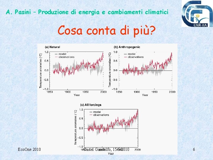 A. Pasini – Produzione di energia e cambiamenti climatici Cosa conta di più? Eco.