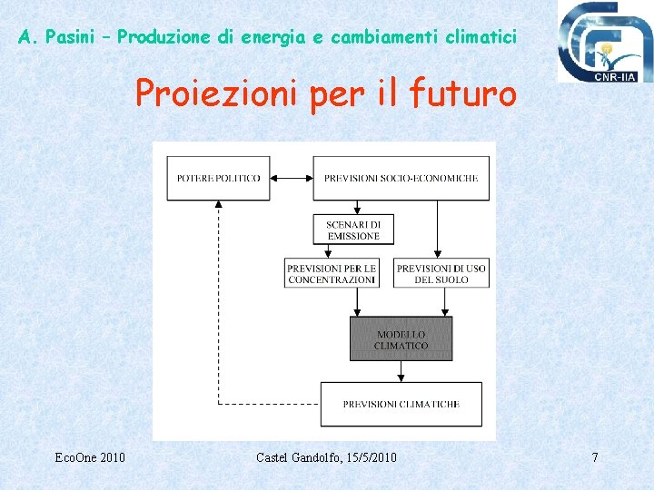 A. Pasini – Produzione di energia e cambiamenti climatici Proiezioni per il futuro Eco.