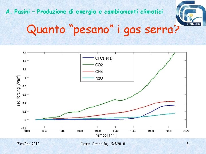 A. Pasini – Produzione di energia e cambiamenti climatici Quanto “pesano” i gas serra?