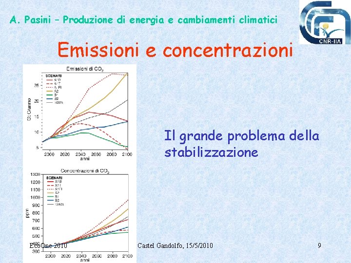 A. Pasini – Produzione di energia e cambiamenti climatici Emissioni e concentrazioni Il grande