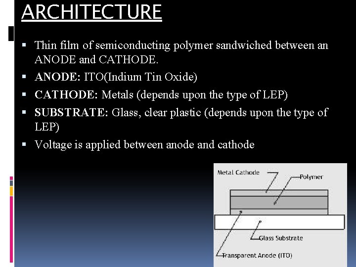 ARCHITECTURE Thin film of semiconducting polymer sandwiched between an ANODE and CATHODE. ANODE: ITO(Indium