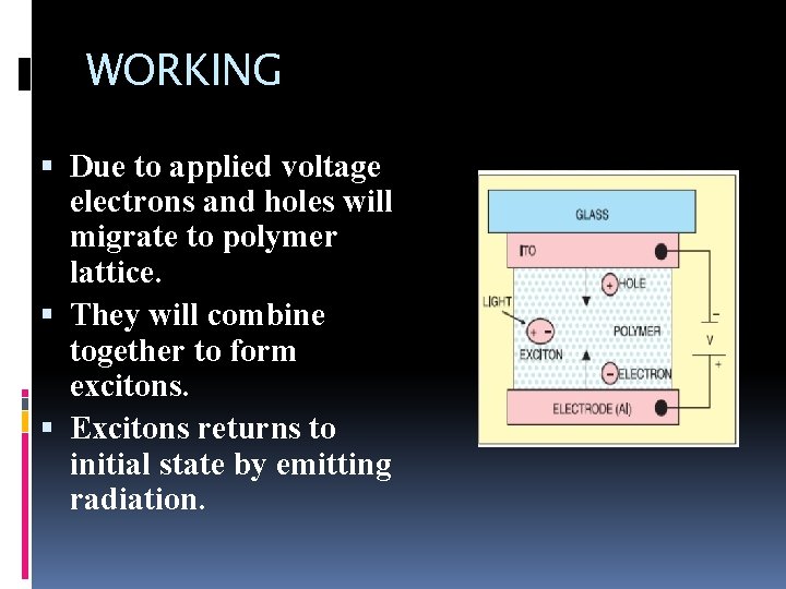 WORKING Due to applied voltage electrons and holes will migrate to polymer lattice. They