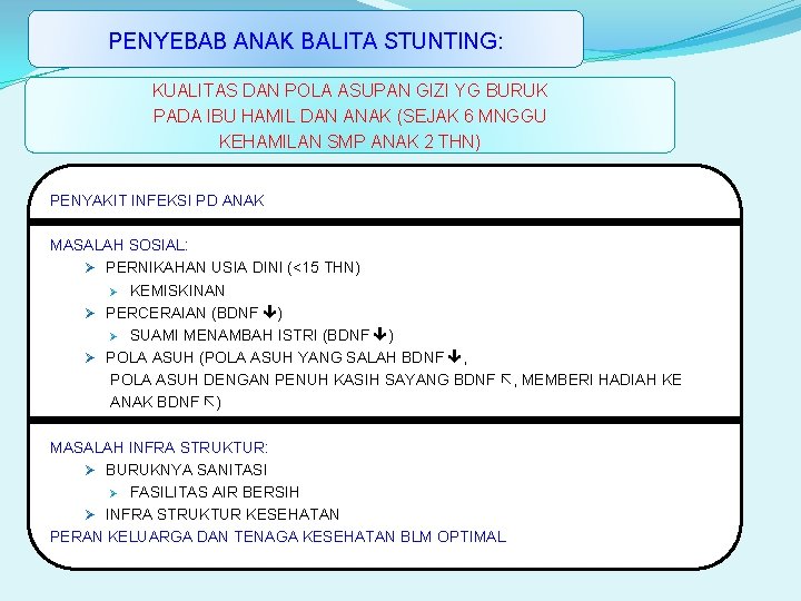 PENYEBAB ANAK BALITA STUNTING: KUALITAS DAN POLA ASUPAN GIZI YG BURUK PADA IBU HAMIL