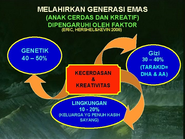 MELAHIRKAN GENERASI EMAS (ANAK CERDAS DAN KREATIF) DIPENGARUHI OLEH FAKTOR (ERIC, HERSHEL&KEVIN 2008) GENETIK