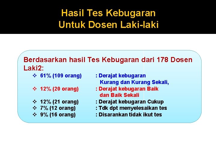 Hasil Tes Kebugaran Untuk Dosen Laki-laki Berdasarkan hasil Tes Kebugaran dari 178 Dosen Laki